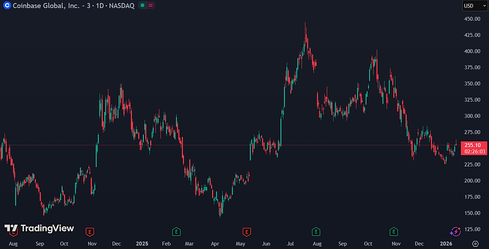 EV/EBITDA-multiple