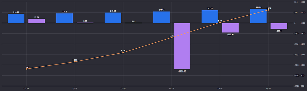 Figma kerncijfers: omzet, ARR > 100K en nettoverlies