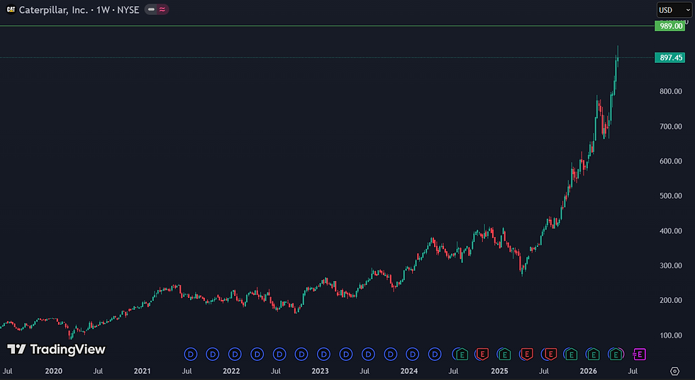 Bank of America verhoogd koersdoel van 930 naar 989 dollar: