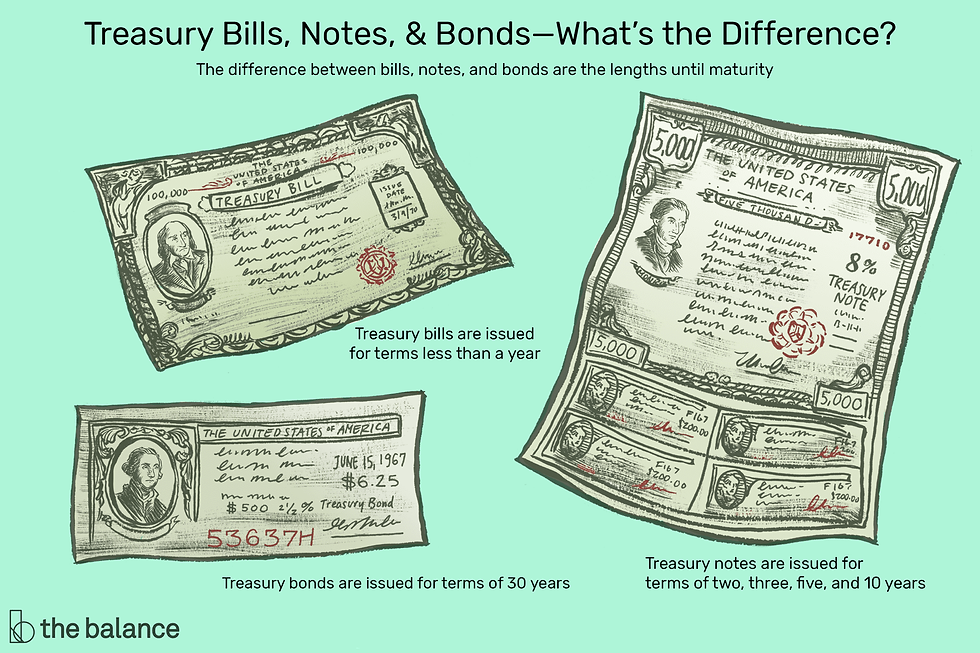 US Treasuries blijven dominant: het verschil tussen Bills, Notes en Bonds uitgelegd