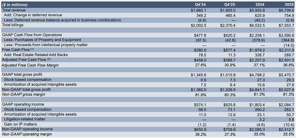 Q4 kwartaalcijfers Fortinet: