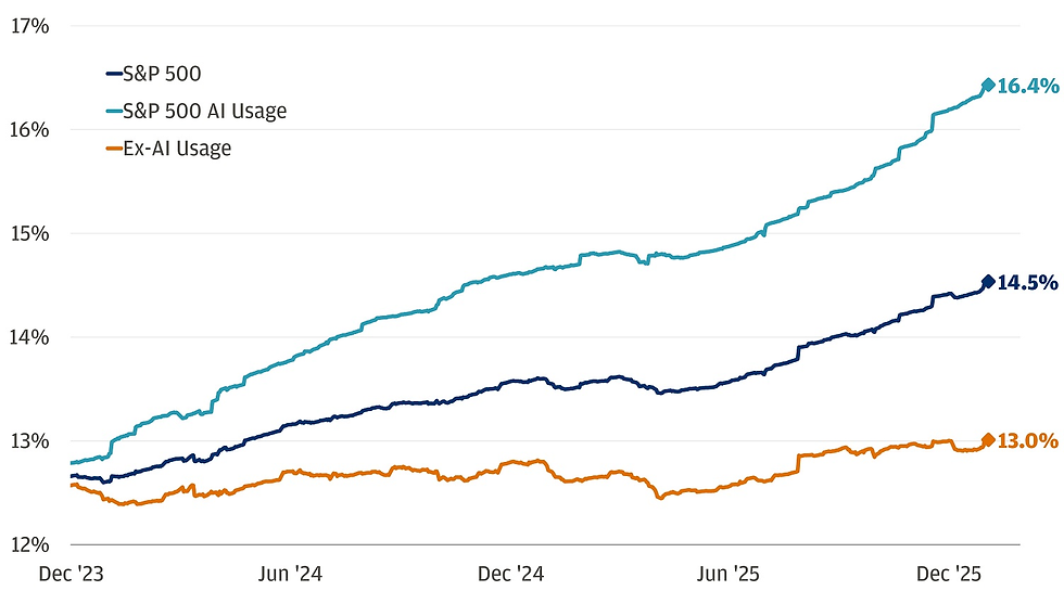NTM Net Margins (NTM Net Income / NTM Revenue), %: