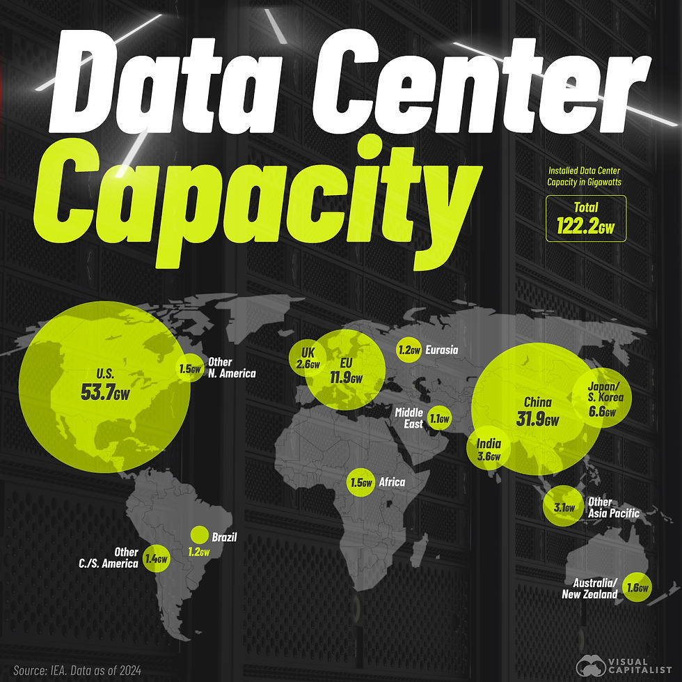 Data center capaciteit wereldwijd: VS en China domineren in 2024