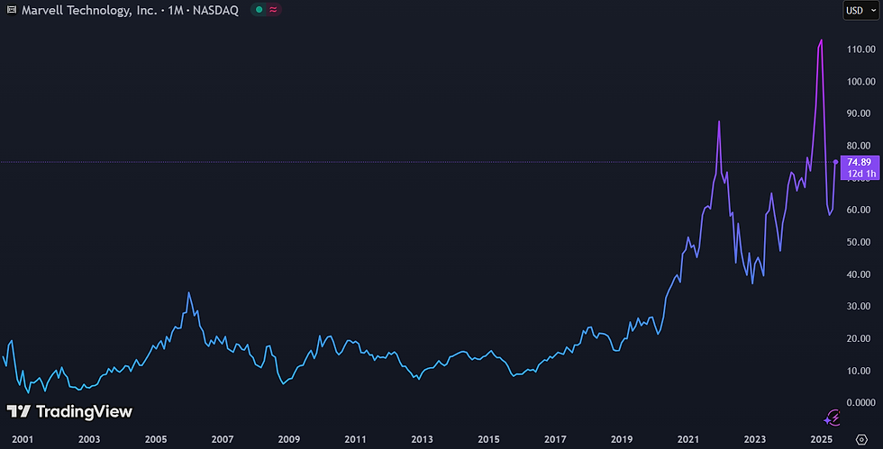 Bron: TradingView