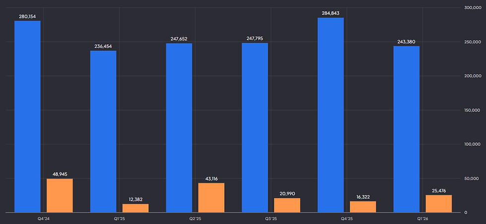 Alibaba omzet en winstgroei: