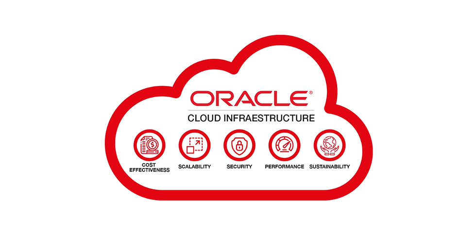 Sterke groei voor Oracle Cloud Infrastructure: