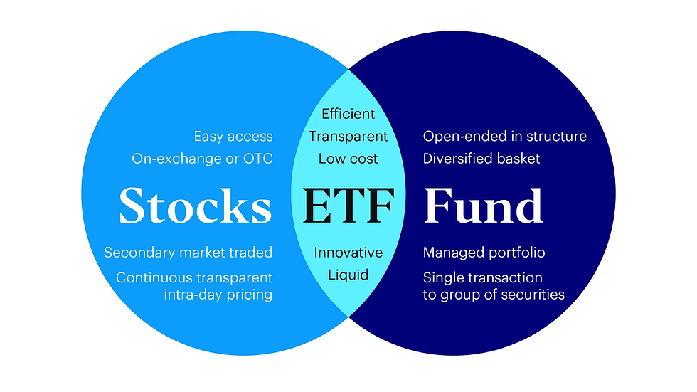 Wat is een ETF? Uitleg in één overzicht