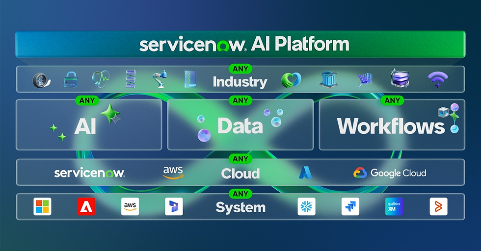 ServiceNow op nummer 1 in Forbes’ lijst van meest innovatieve bedrijven in 2025