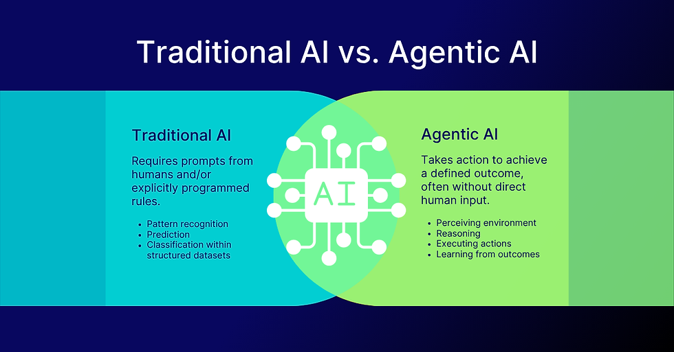 Normale AI vs. agentic AI: dit is het echte verschil