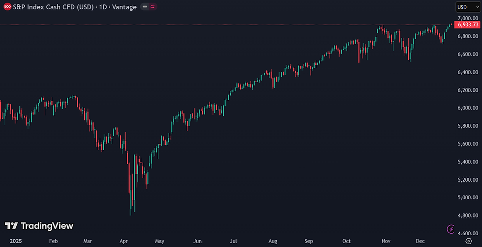 Volatiel beursjaar voor S&P 500