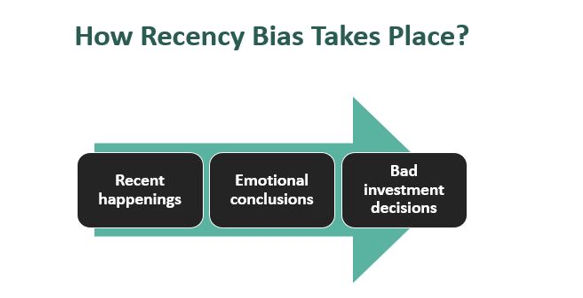 Hoe recency bias beleggers tot foute keuzes verleidt