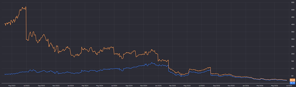 The Trade Desk handelt aan een P/E van 20: