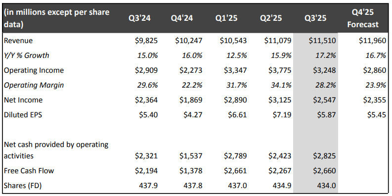 Financiële cijfers en vooruitblik Netflix voor Q4