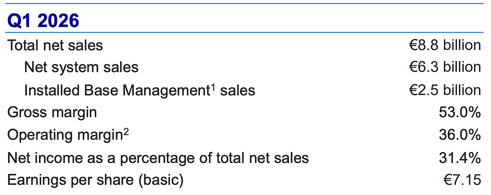ASML Q1 2026 resultaten in detail