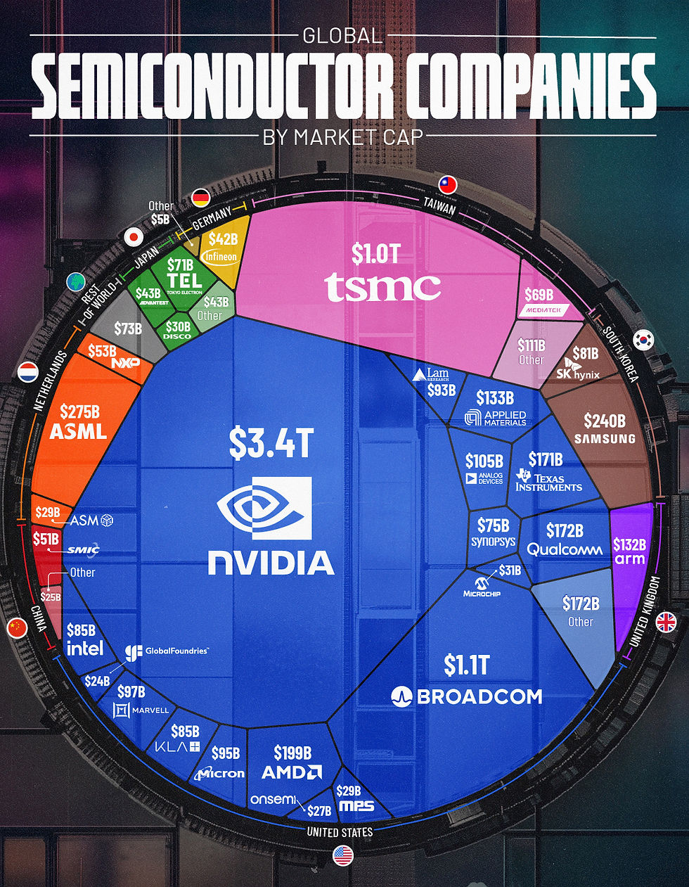 Bron: Visual Capitalist
