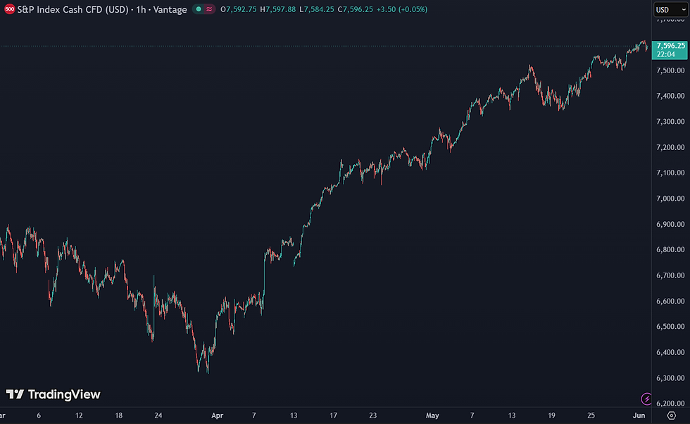 S&P 500 kent beste maand sinds 1990:
