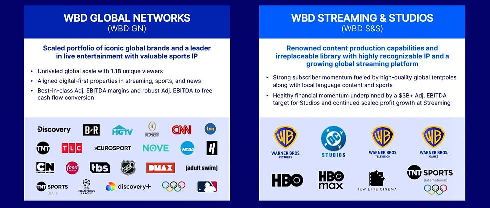 Warner Bros overweegt afsplitsing van Discovery Global