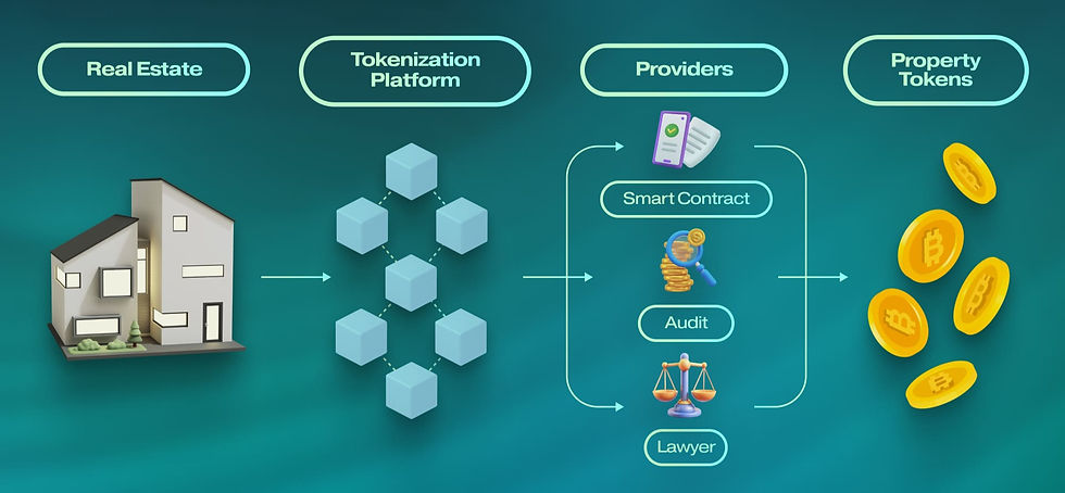 De werking van tokenized vastgoed in het kort