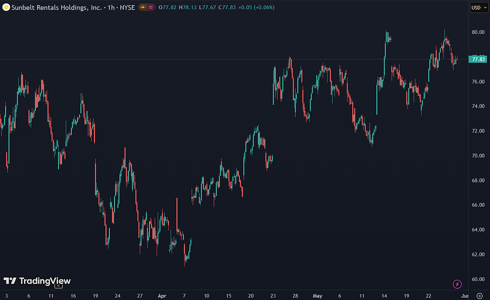 Sunbelt Rentals noteert aan een forward P/E van 18: