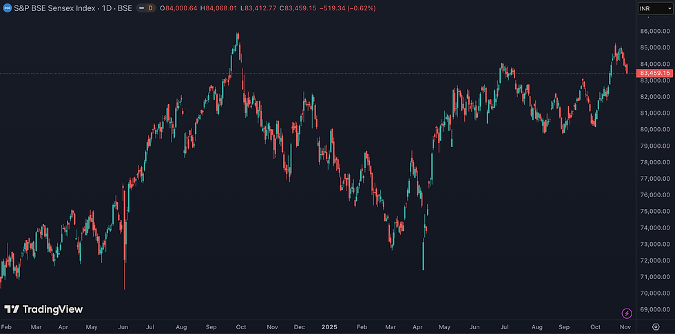 Morgan Stanley voorspelt Sensex op 89.000 punten in juni 2026