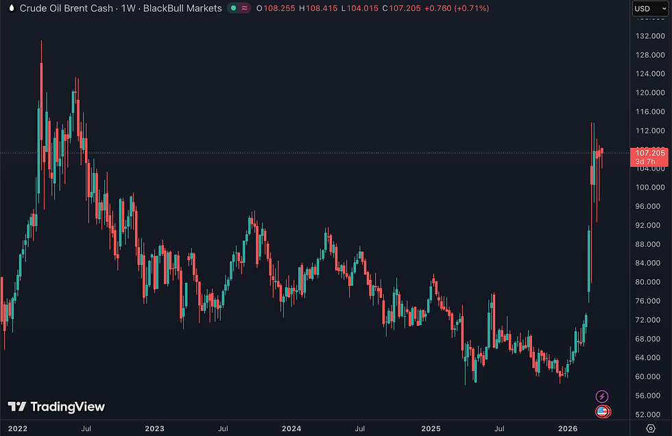 Jefferies schetst twee scenario’s, stabilisatie of stijging naar 120 dollar