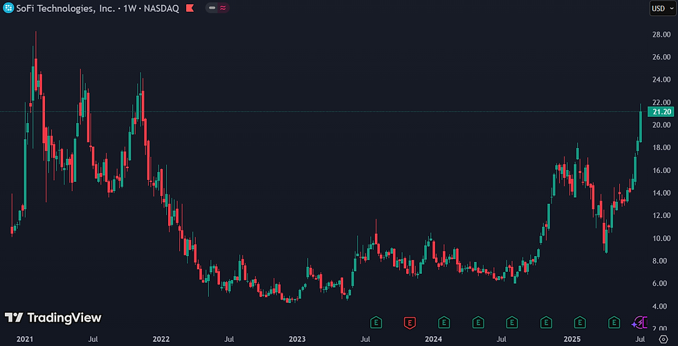 Bron: TradingView