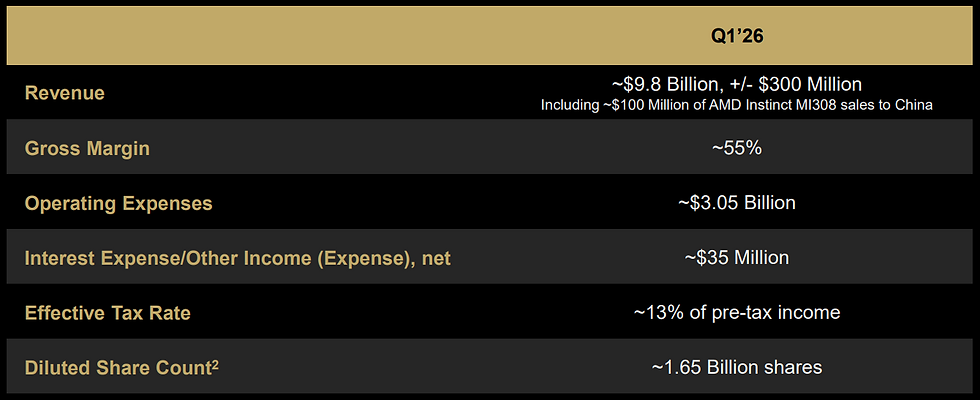 AMD consensus Q1: