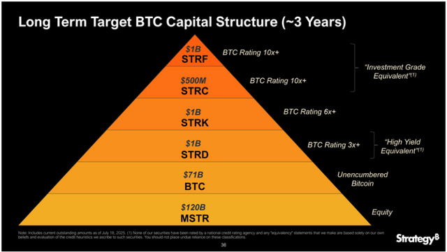 BTC-rating per instrument: hoeveel daling is nog gedekt?