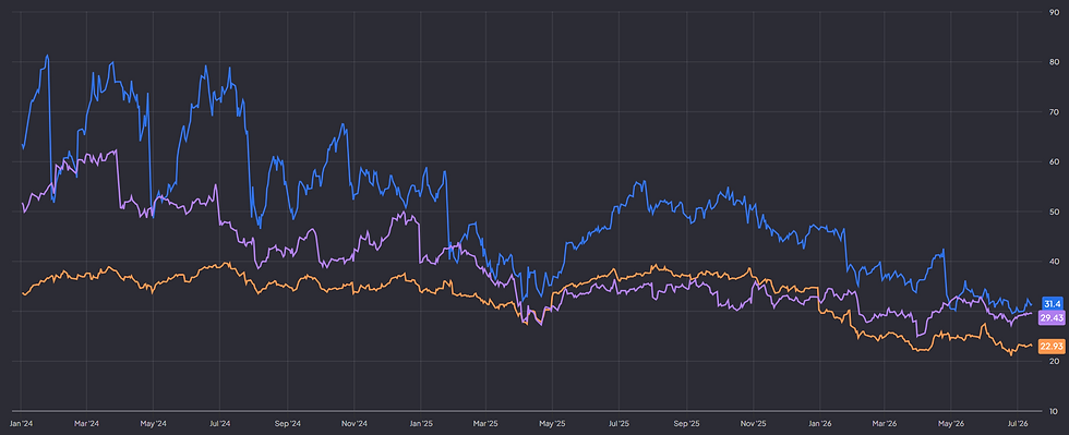 Koers-winstverhouding Nvidia, Amazon en Microsoft: