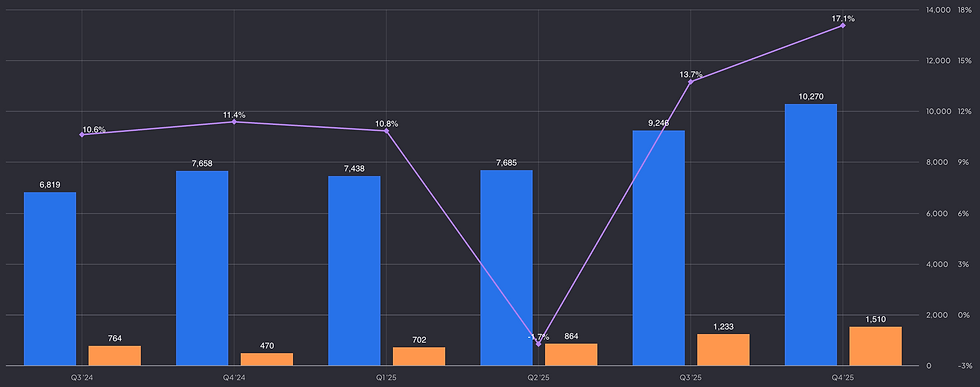 AMD financiële prestaties: omzet, nettowinst en marges