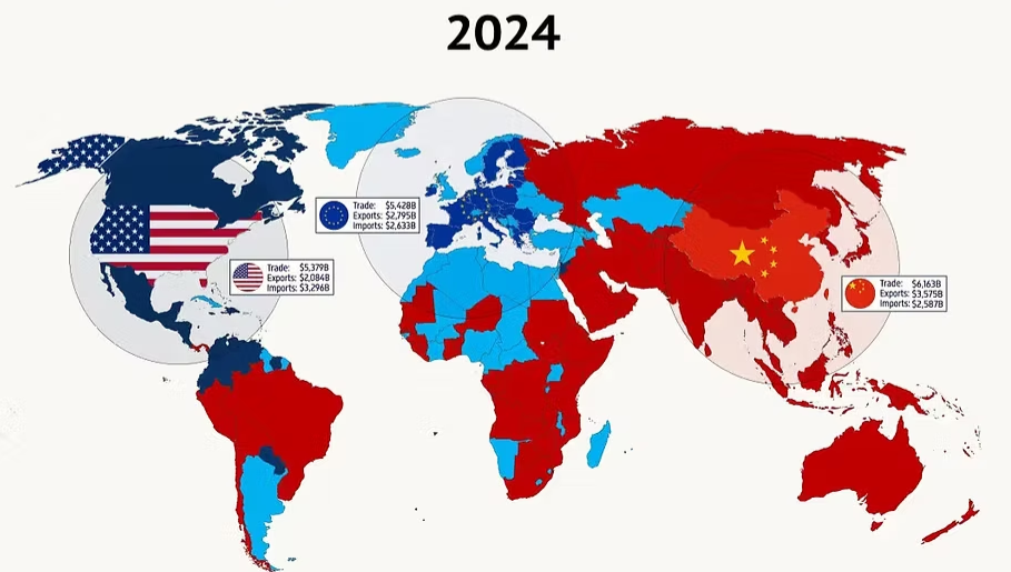 China heeft de handelsmacht overgenomen van VS en EU