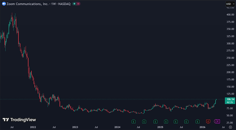 Zoom krijgt tractie na jaren van consolidatie: