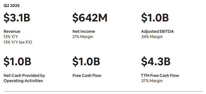 Airbnb Q2 2025