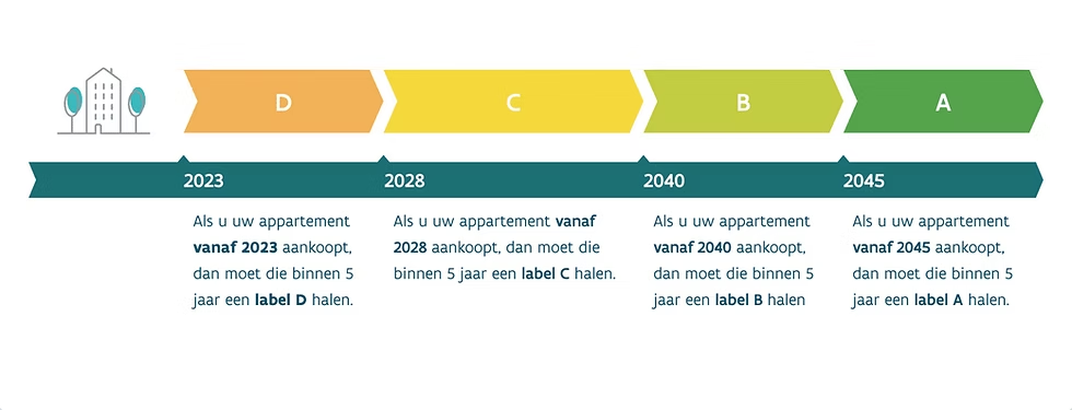 Renovatieplicht in Vlaanderen drukt waarde van oudere woningen