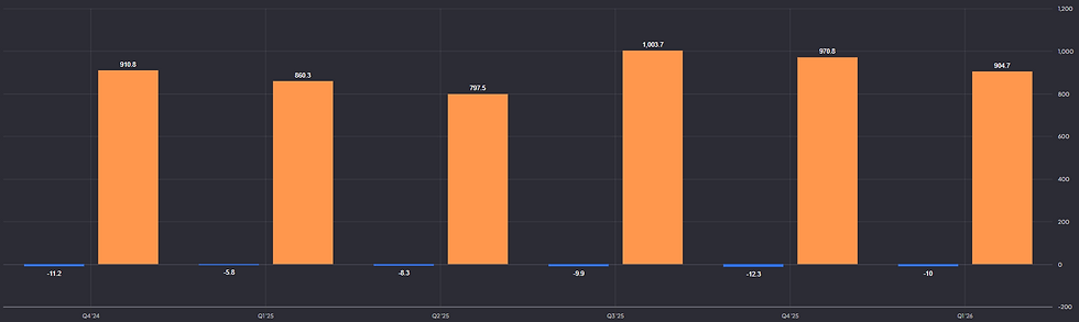 QuantumScape cash en Capex per kwartaal: