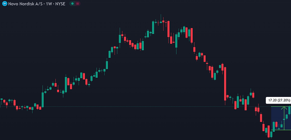 Bron: Tradingview
