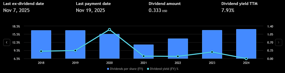 Energy Transfer biedt bijna 8% dividend: