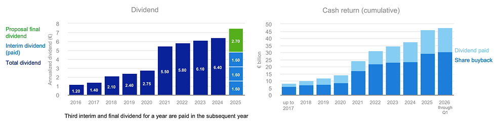 ASML verhoogt aandeelhoudersrendement met dividend en buybacks