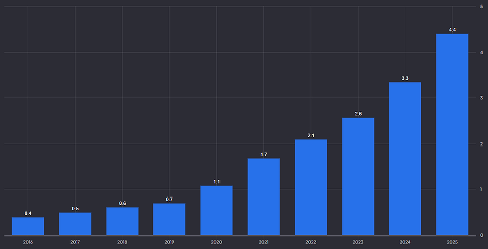 Interactive Brokers ziet het aantal gebruikers snel oplopen