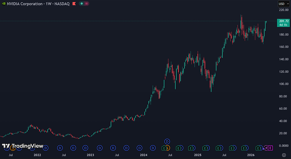 Het optimisme rond Nvidia werkt nu tegen de hele chipsector