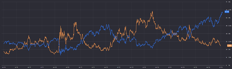 Bank of America aandelenprijs en dividend yield: