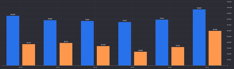 Bron: Fiscal AI