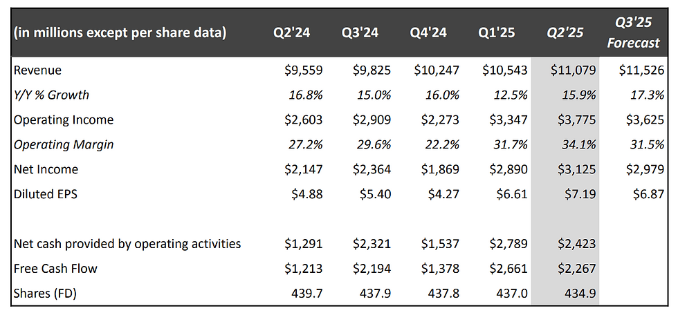 Netflix Q2 2025: sterke groei