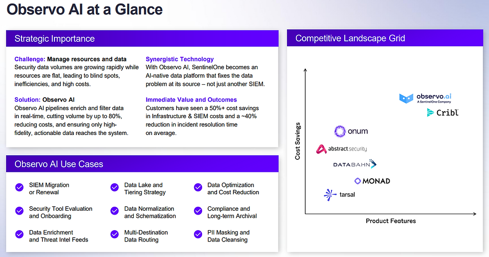 SentinelOne versterkt AI-platform met overname van Observo AI