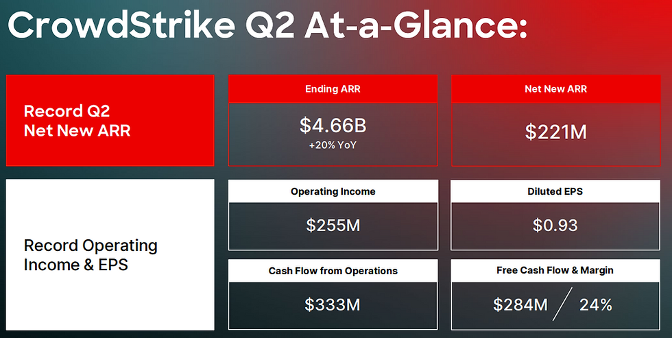 Financiële highlights CrowdStrike Q2 2026: