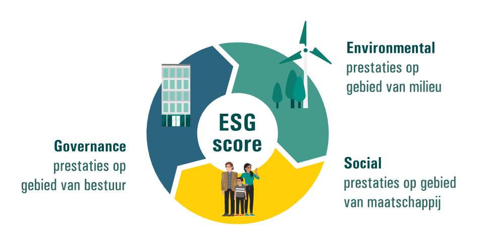 Nederlandse banken financieren defensiebedrijven ondanks ESG-beleid