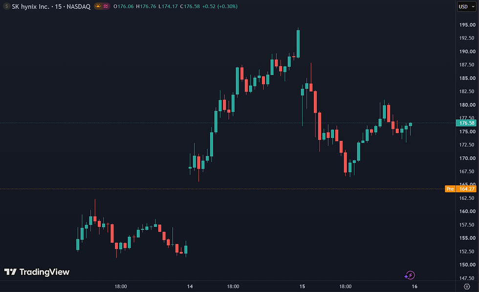Bron: TradingView