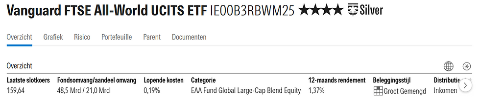 De iShares MSCI World UCITS ETF heeft een TER van 0,19%: