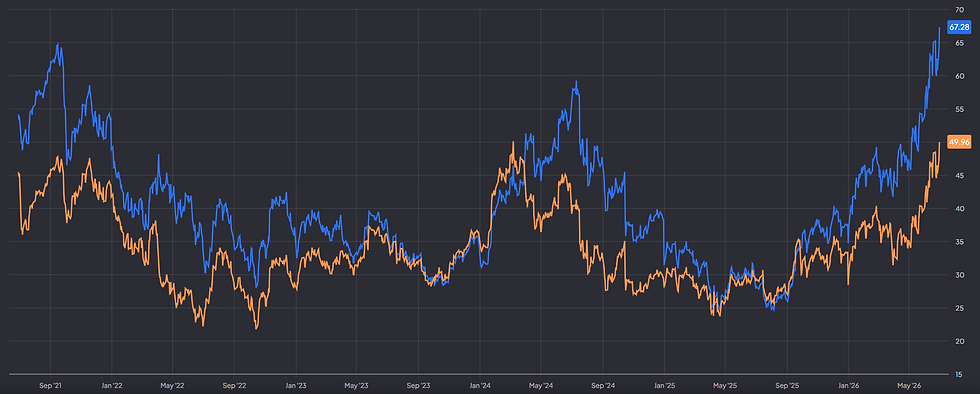 ASML P/E en forward P/E geven stevige waardering weer: