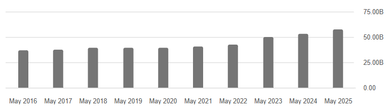 Sterke omzetgroei voor Oracle door strategische positionering